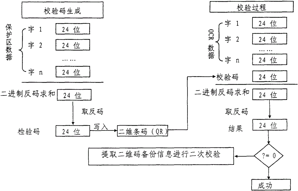 A tamper-proof method for paper documents