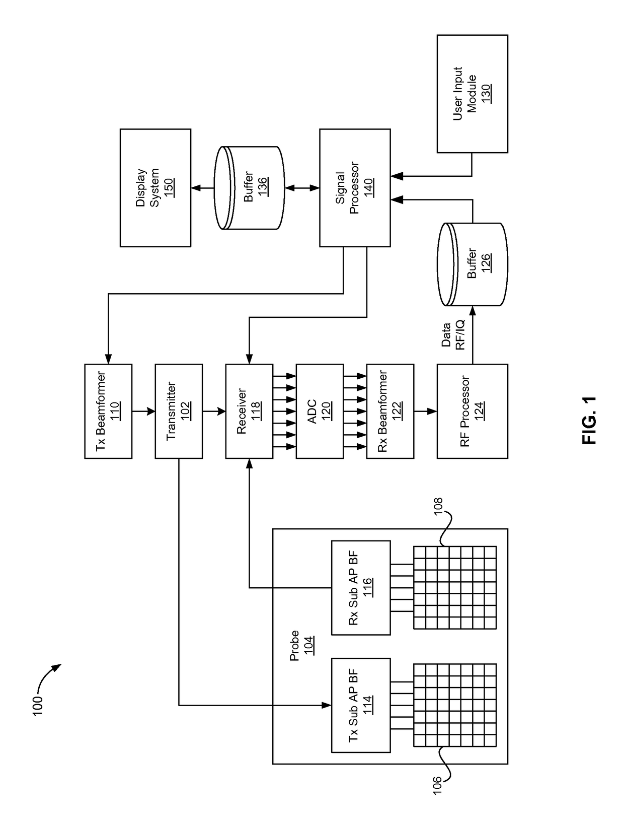 Optimal utilization of bandwidth between ultrasound probe and display unit