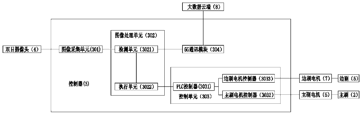 Street sweeper and visual sensing brush automatic rotation speed adjusting system and sweeping method