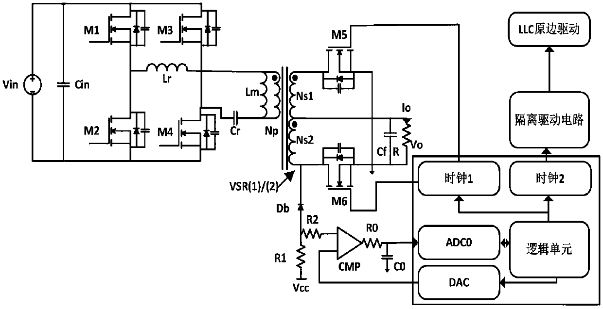A digital optimization control method and system for synchronous rectification of llc full-bridge converter