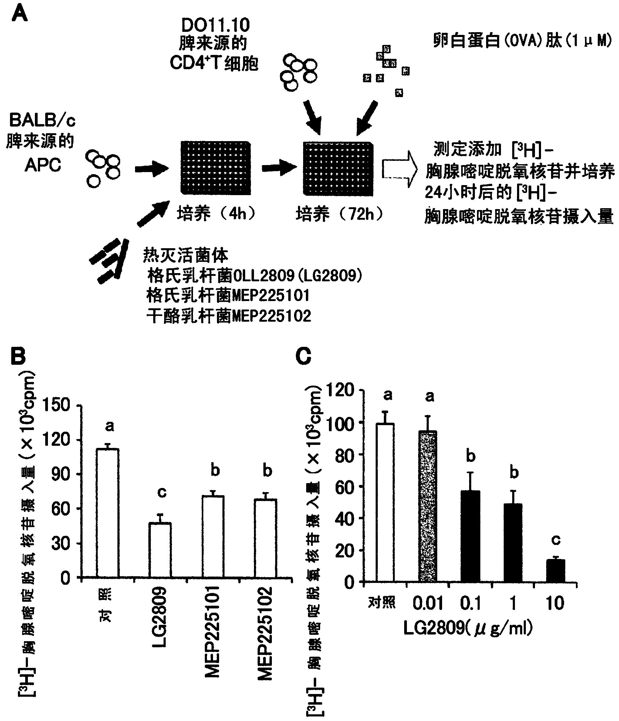 Agent for alleviating delayed hypersensitivity