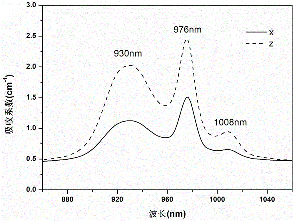 Ytterbium-doped crystal, as well as growing method and application thereof