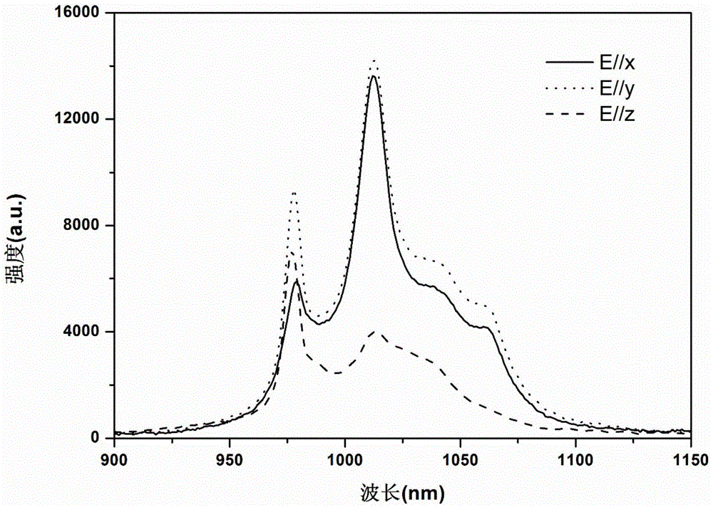 Ytterbium-doped crystal, as well as growing method and application thereof