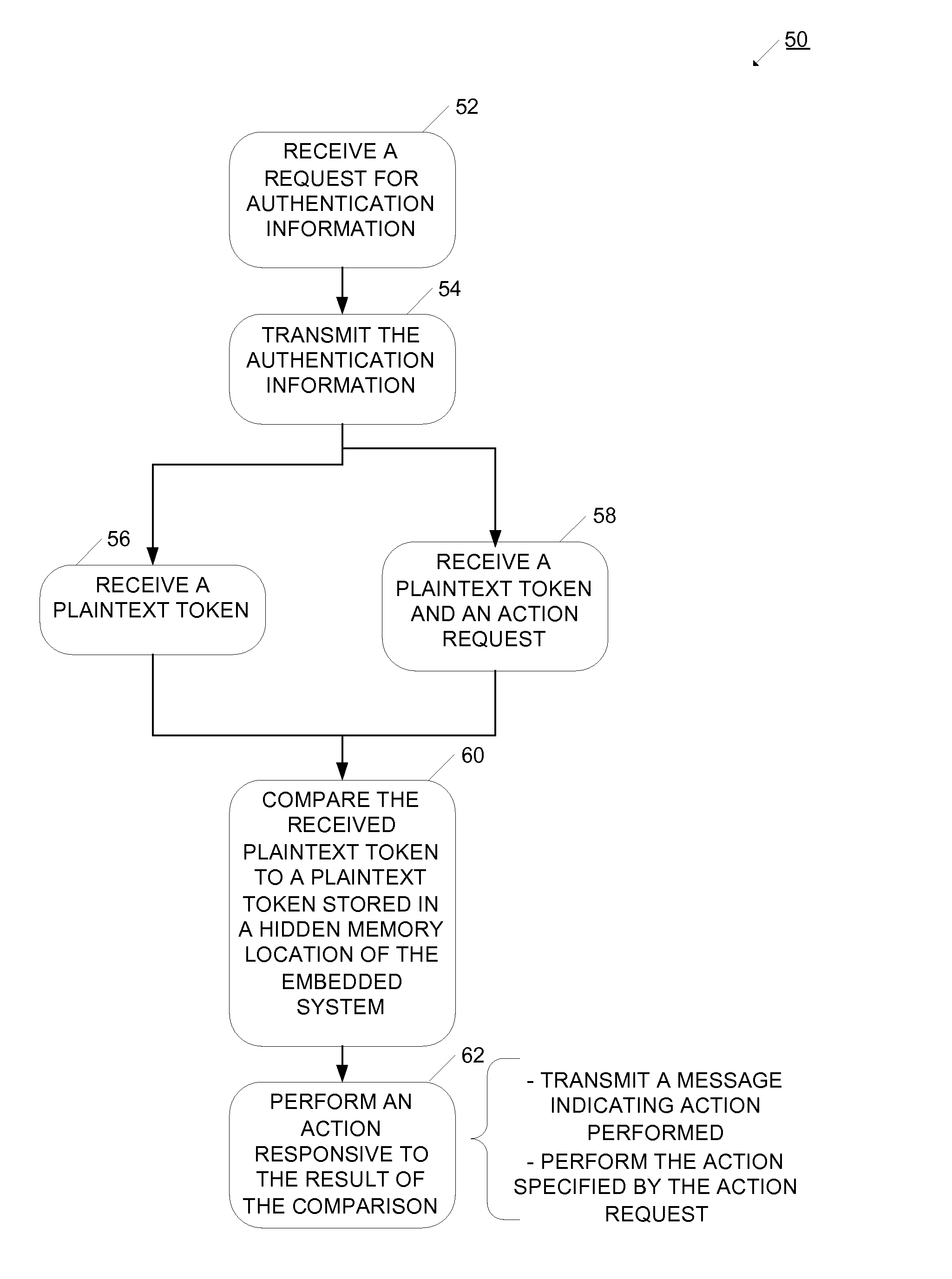 Device and Method for Authenticating and Securing Transactions Using RF Communication