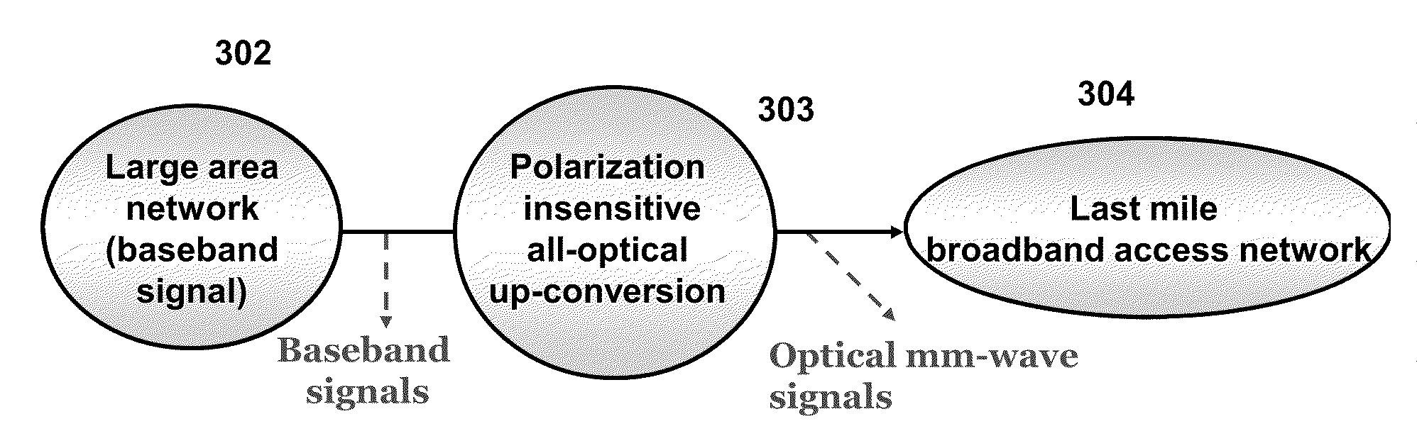 All Optical Up-Conversion System