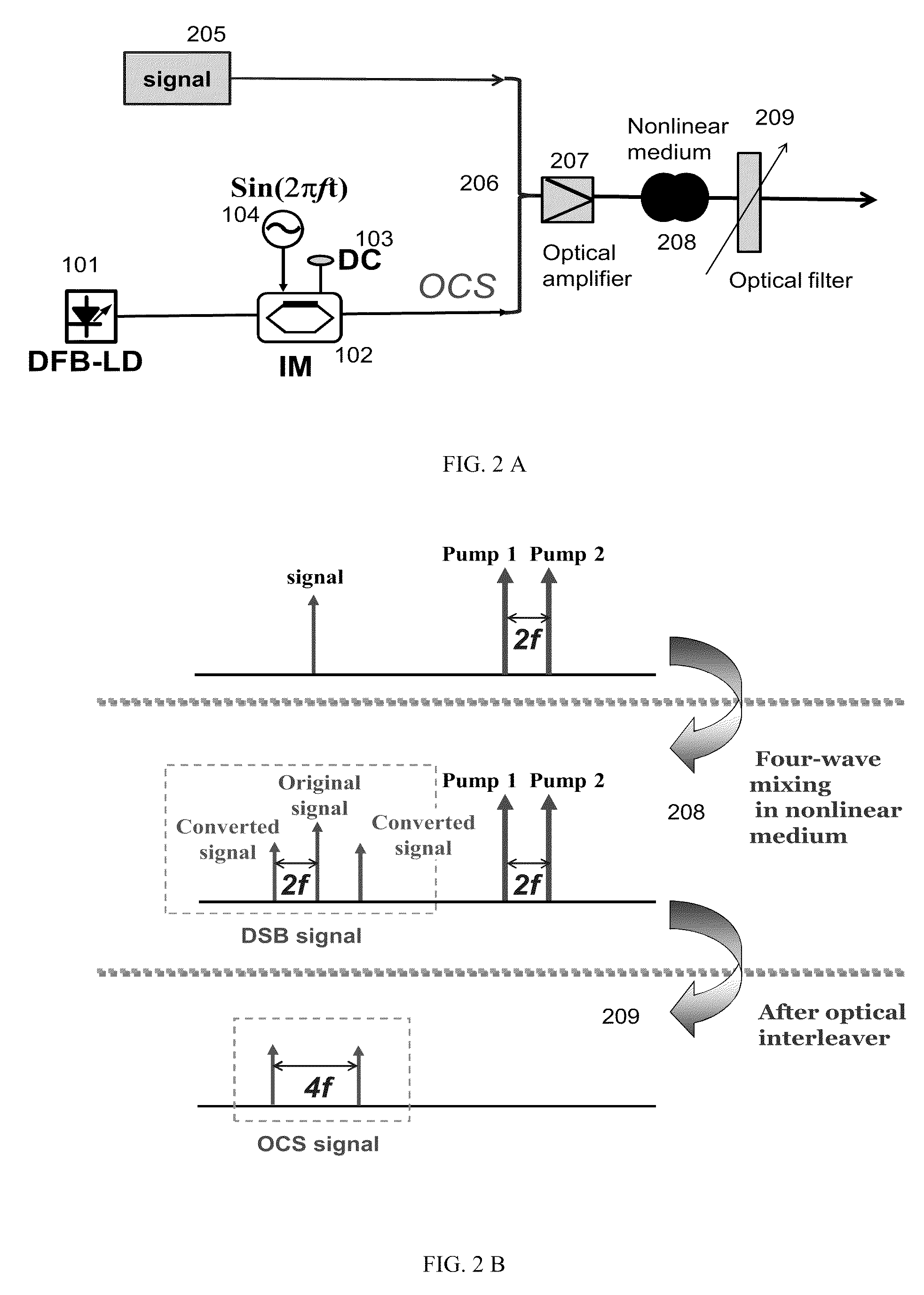 All Optical Up-Conversion System