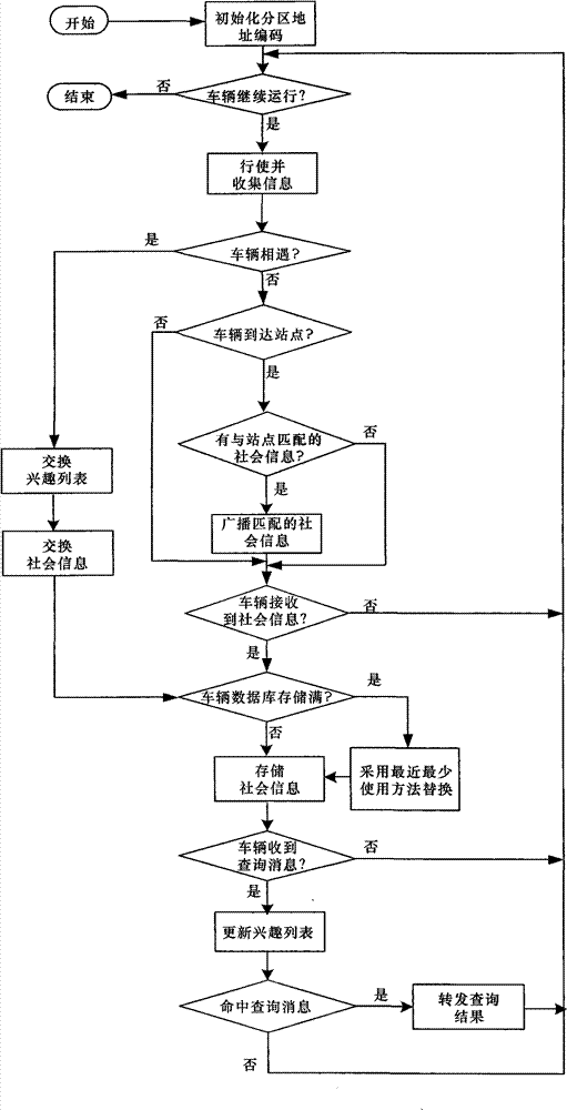 Information correlation based opportunistic network data distributing method