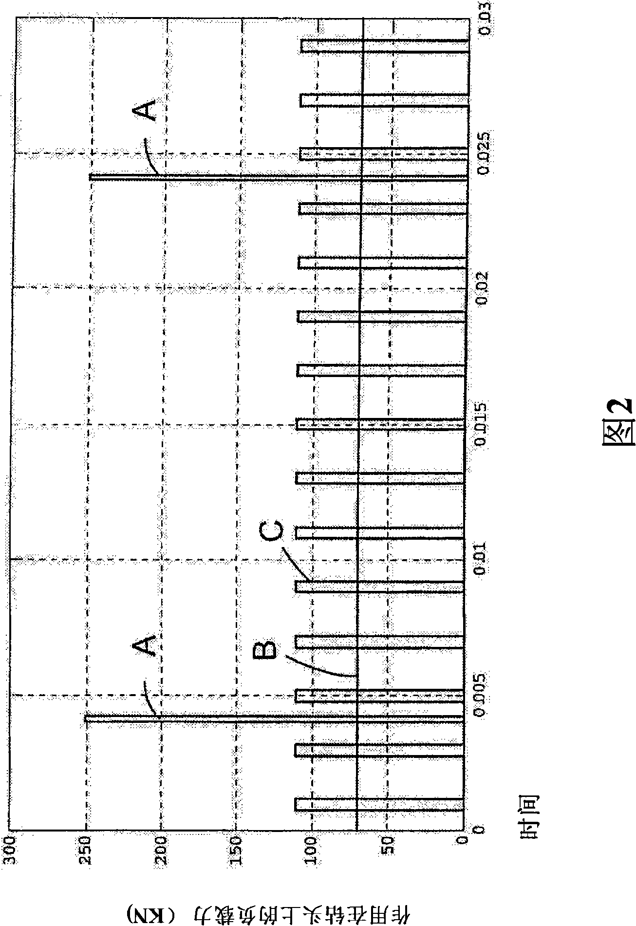 Method and rock drilling rig for hole drilling