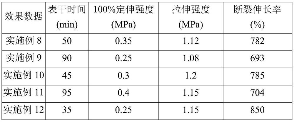 A kind of secondary aminosilane modified polyether polymer and preparation method thereof