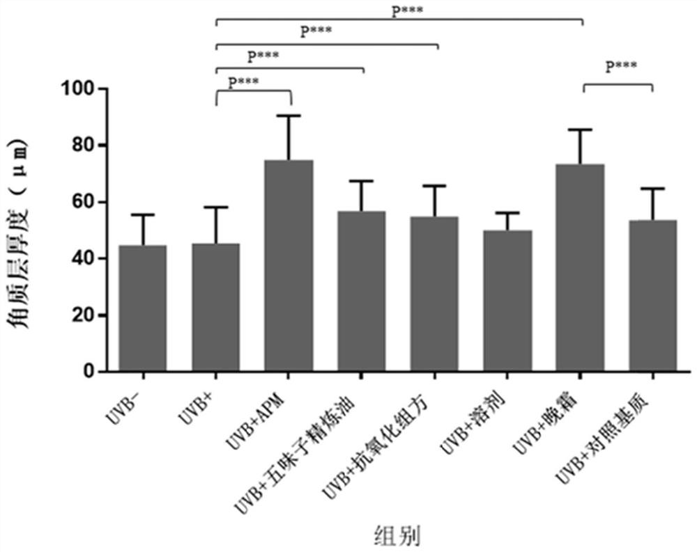 Method for evaluating antioxidant effects of cosmetic products and raw materials