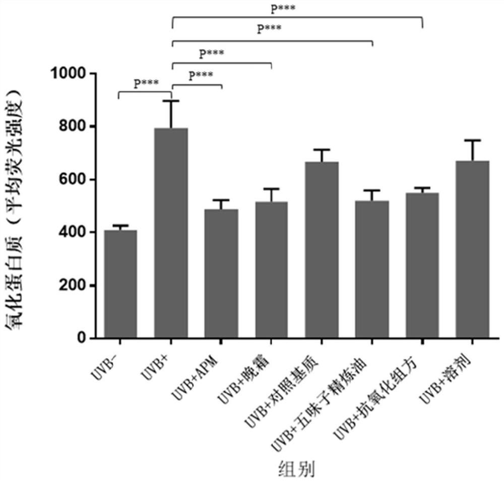 Method for evaluating antioxidant effects of cosmetic products and raw materials