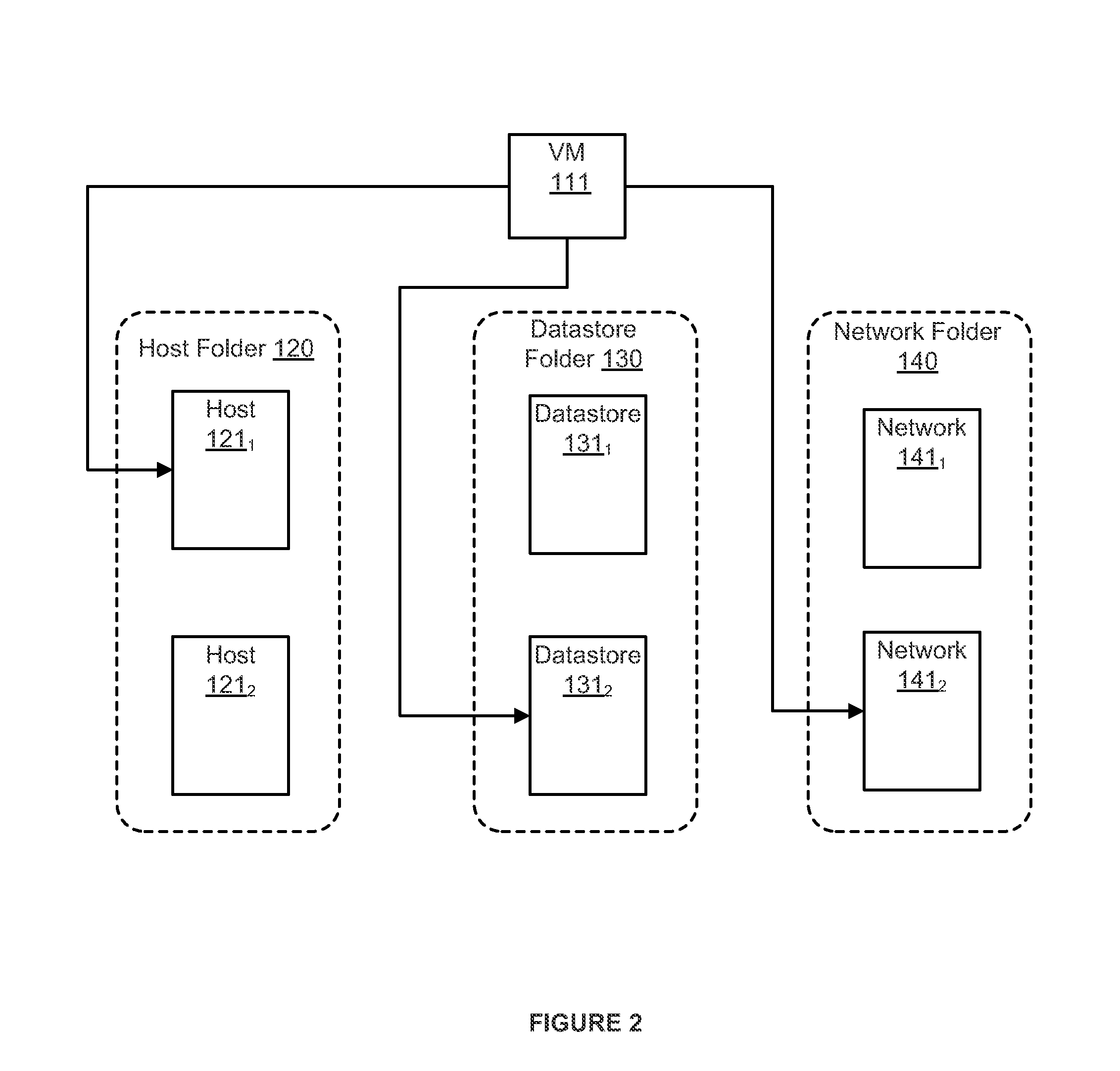 Tag based permission system and method for virtualized environments