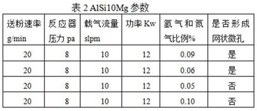 A kind of high-strength aluminum matrix composite material and preparation method thereof