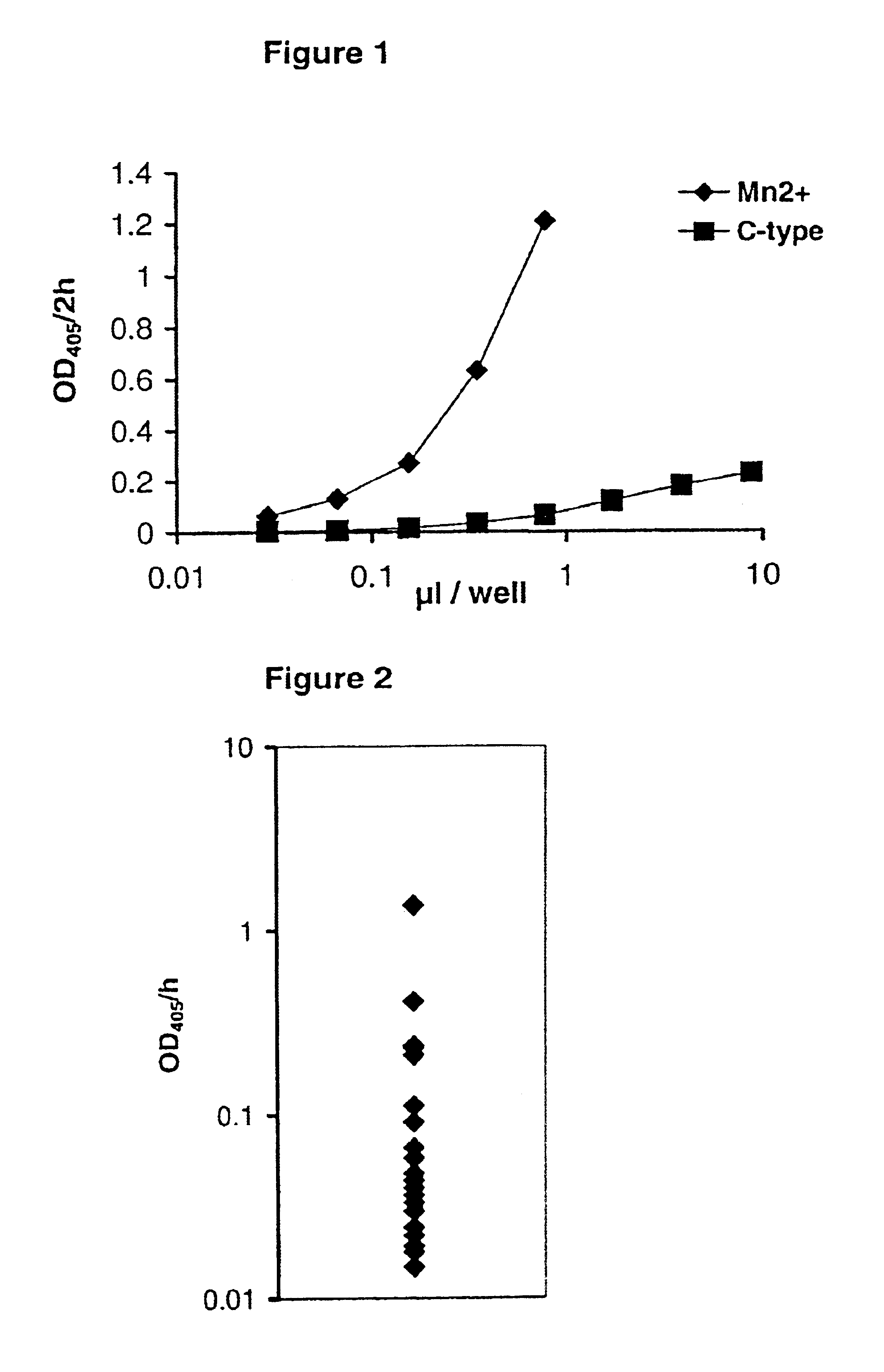 Reverse transcriptase assay kit, use thereof and method for analysis of RT activity in biological samples
