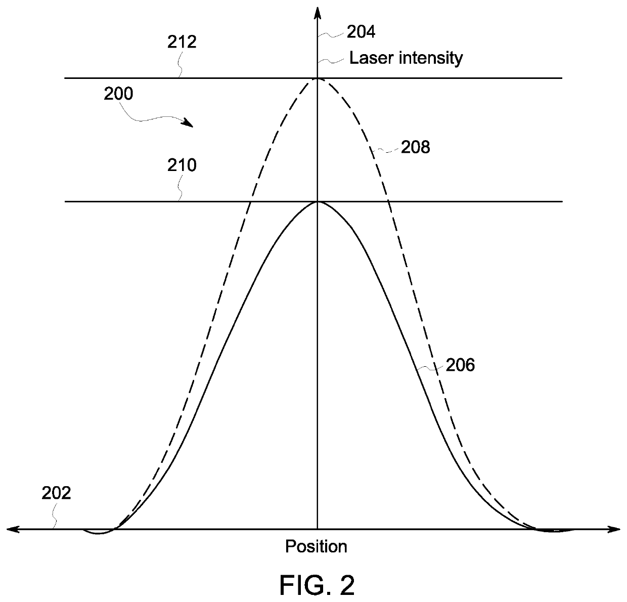 Systems and methods for dynamic shaping of laser beam profiles in additive manufacturing