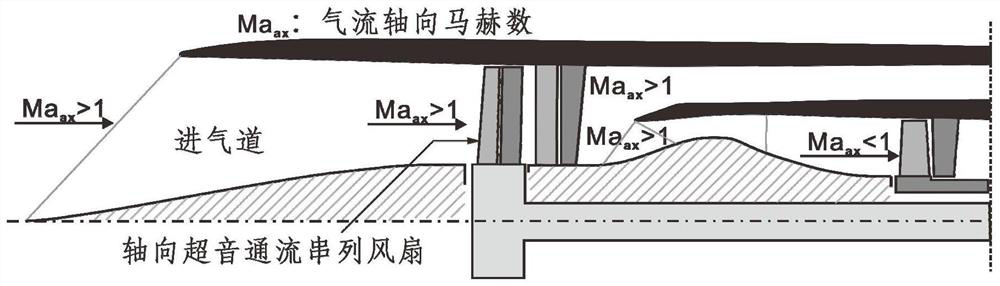 Axial ultrasonic through-flow fan serial configuration and serial configuration optimization method