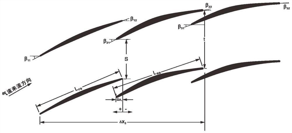 Axial ultrasonic through-flow fan serial configuration and serial configuration optimization method