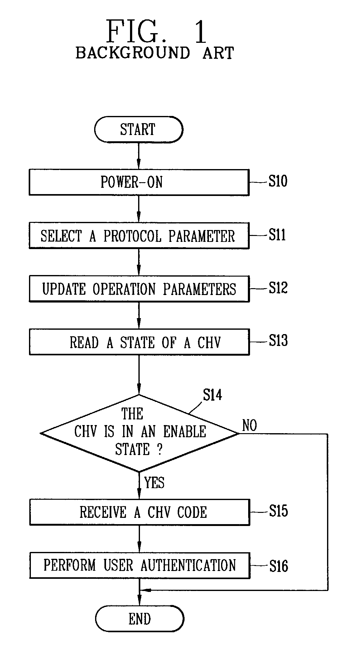 Method of preventing the unauthorized use of a user identification module