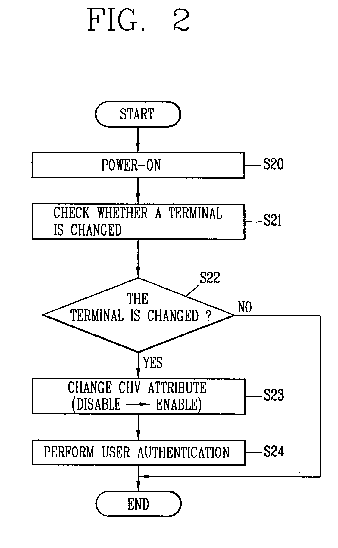 Method of preventing the unauthorized use of a user identification module