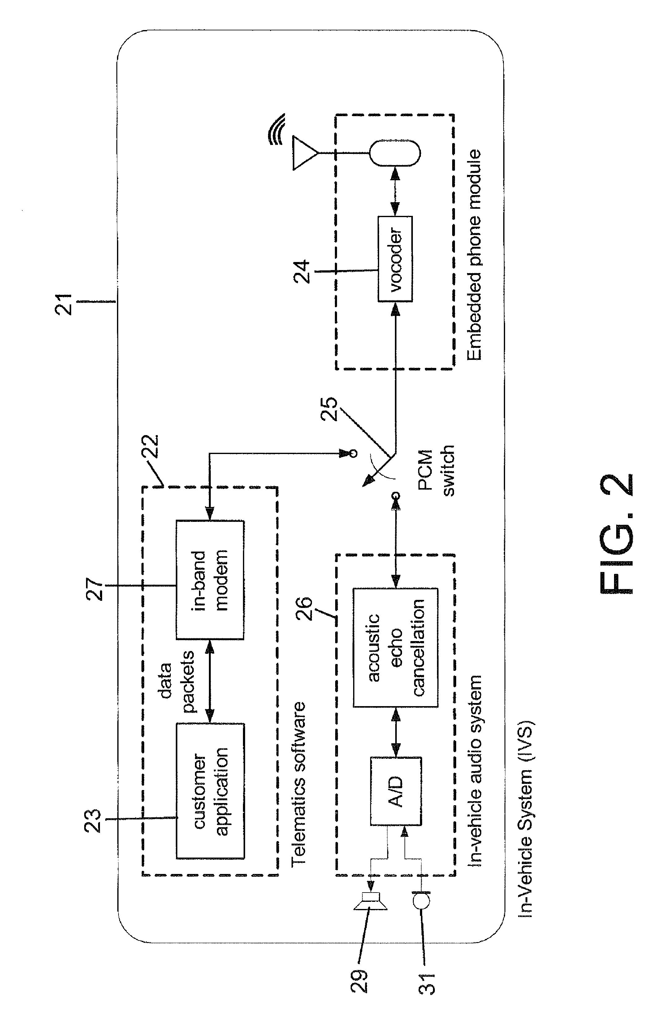 Wireless in-band signaling with in-vehicle systems