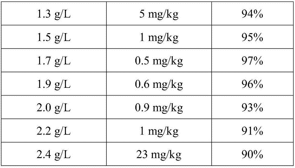 Application of Antarctic krill powder in preparing starter feed for snappers