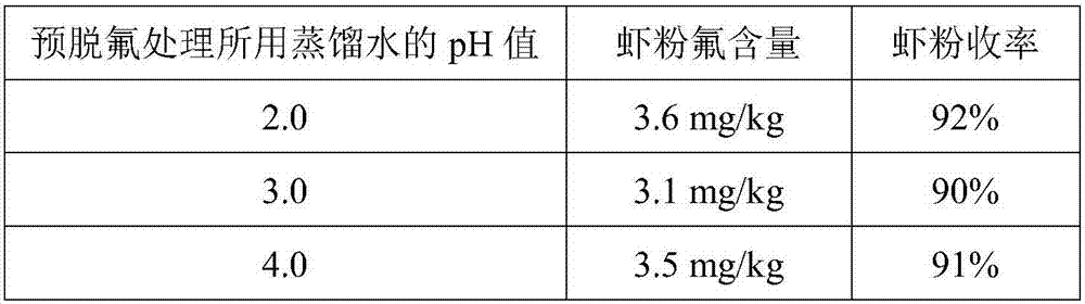 Application of Antarctic krill powder in preparing starter feed for snappers