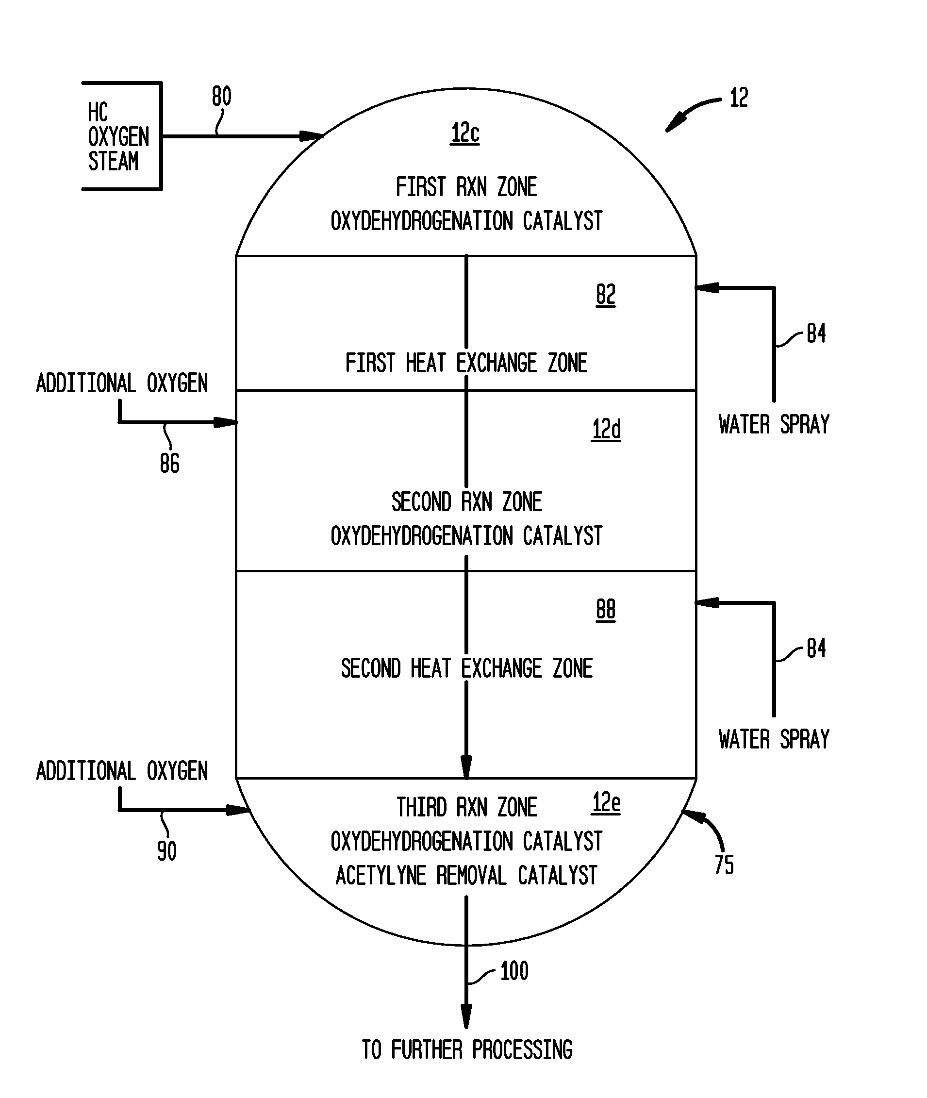 Multi-Stage Oxidative Dehydrogenation Process with Inter-Stage Cooling