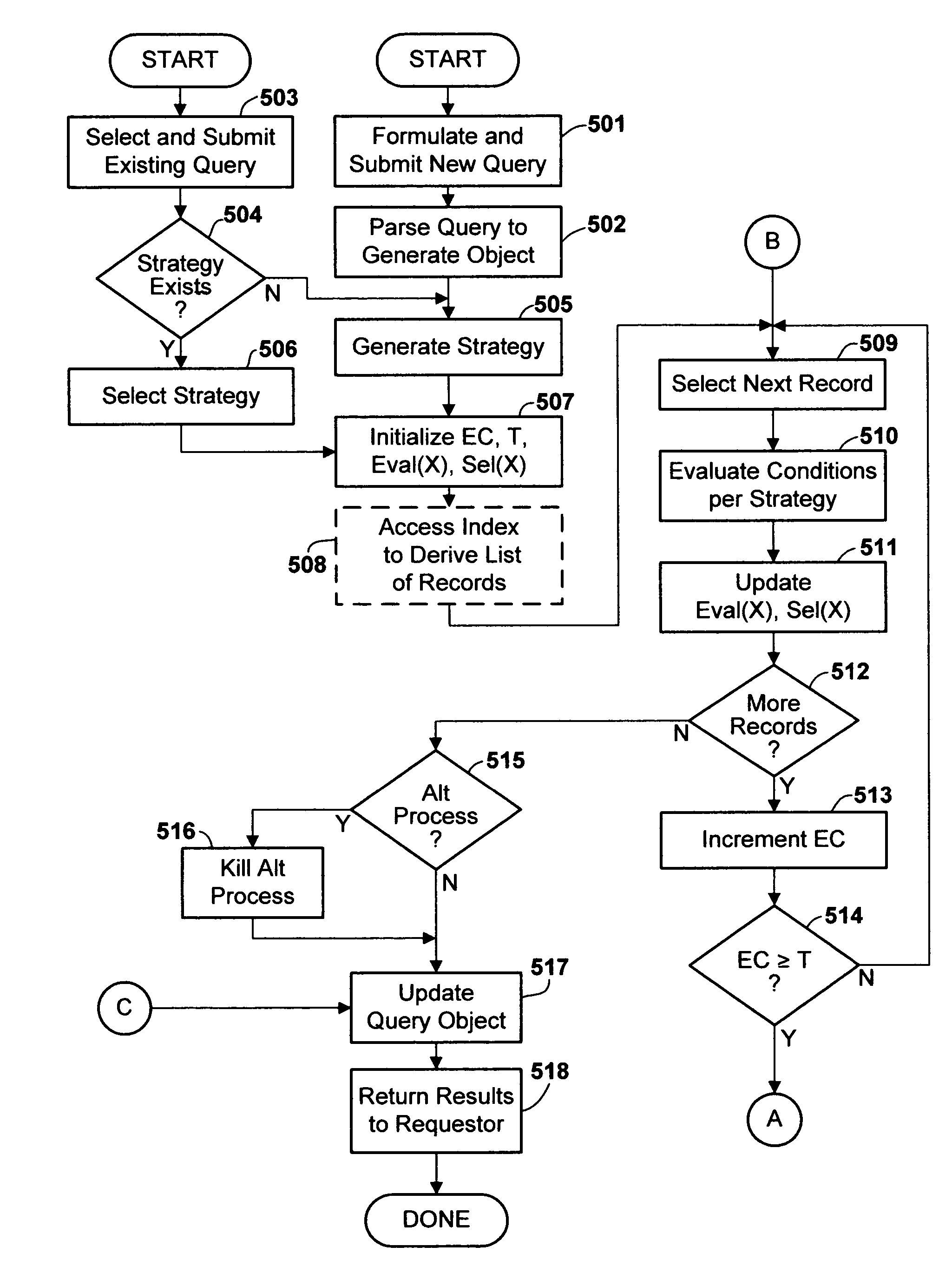 Method and apparatus for re-evaluating execution strategy for a database query