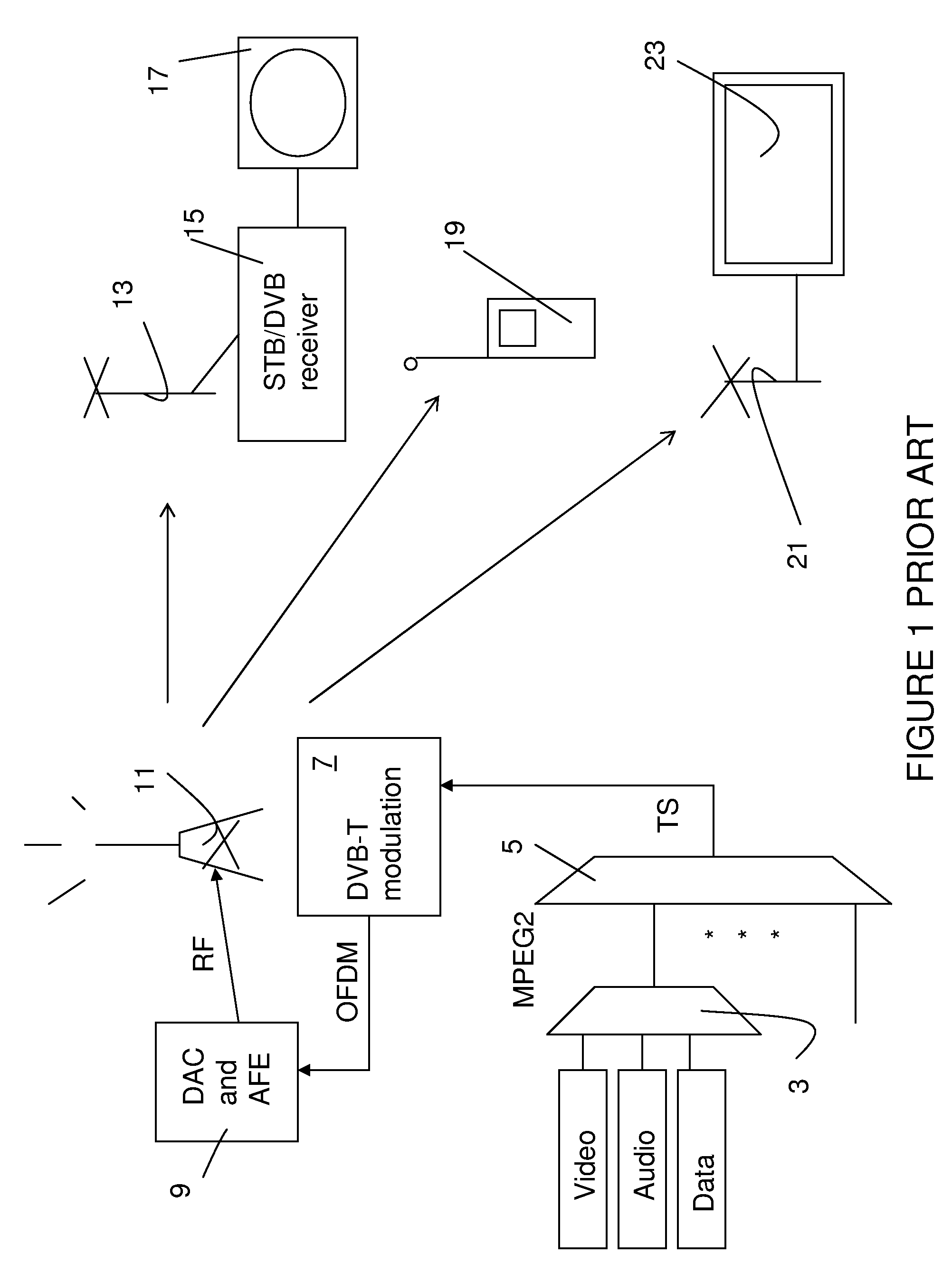 System and Methods for Receiving OFDM Symbols Having Timing and Frequency Offsets