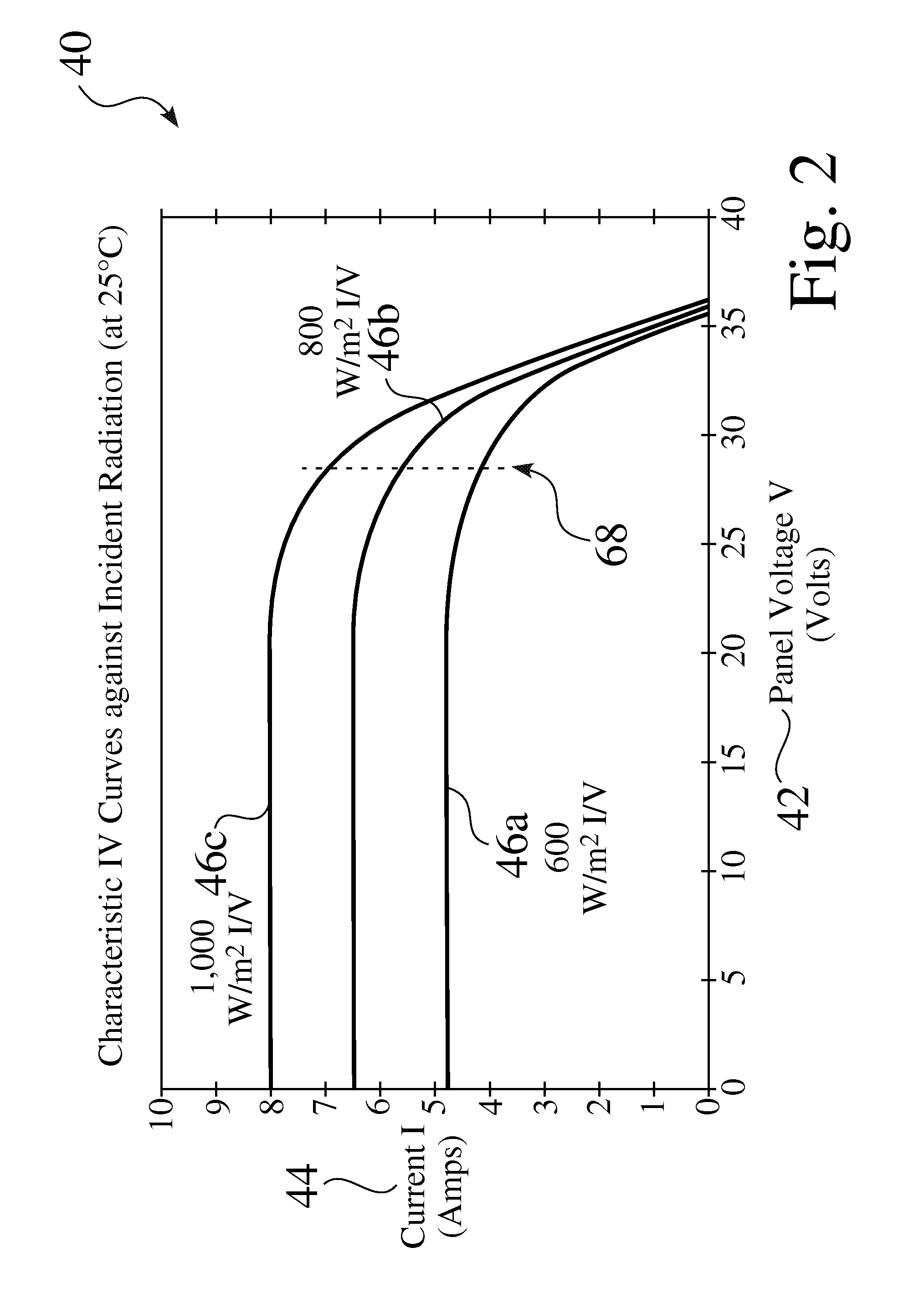 Low filter capacitance power systems, structures, and processes for solar plants