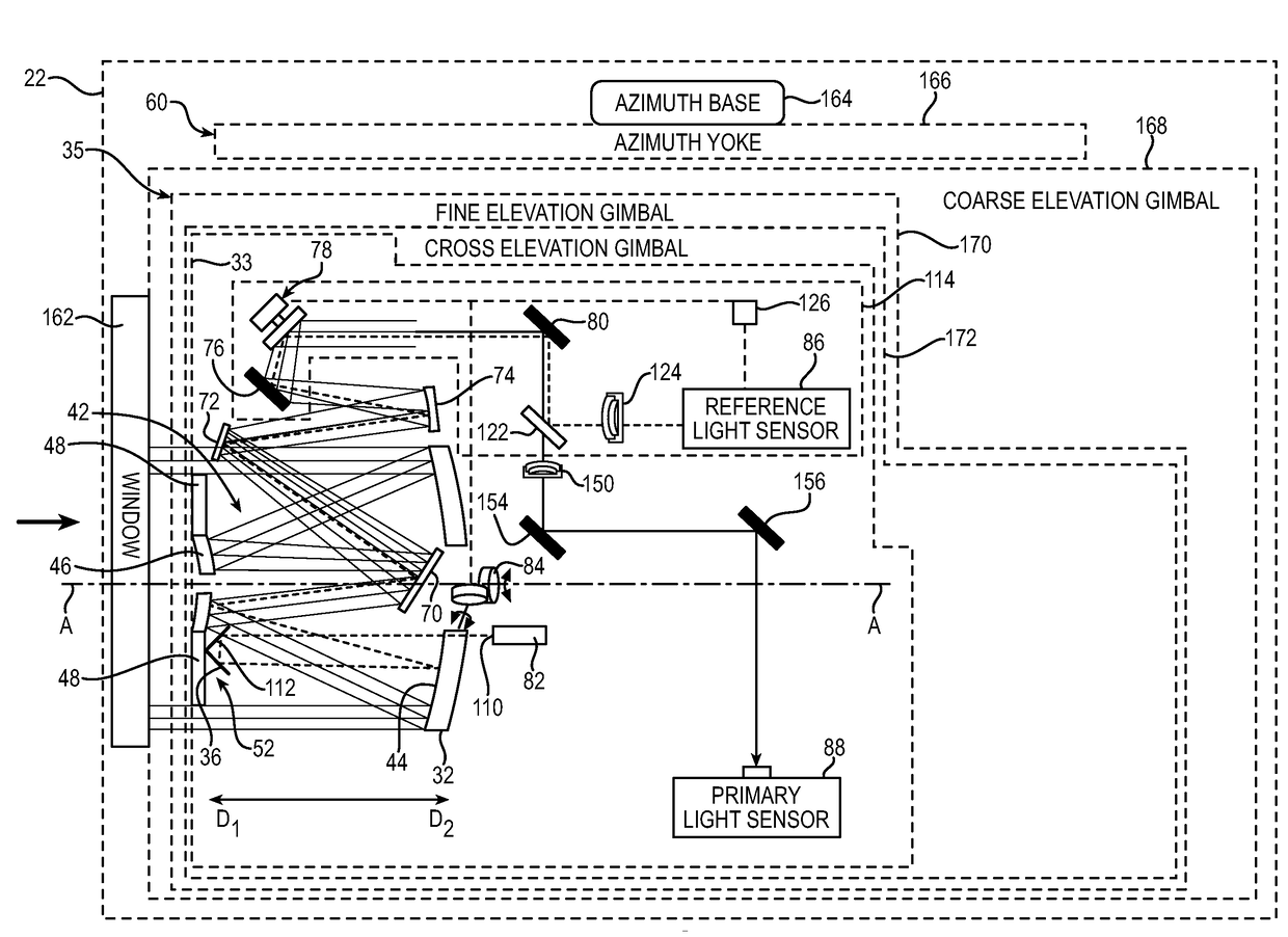 Automatic structurally induced line of sight jitter compensation for electro-optical/infrared turret system