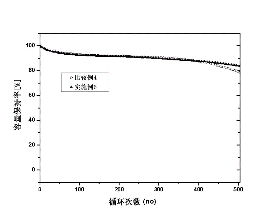 Non-aqueous electrolyte solution for a lithium secondary battery, and lithium secondary battery comprising same