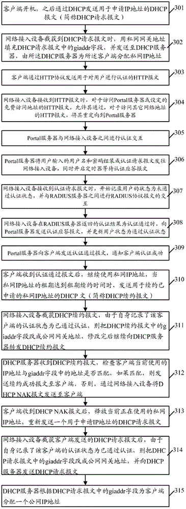 Portal secondary address authentication method and device