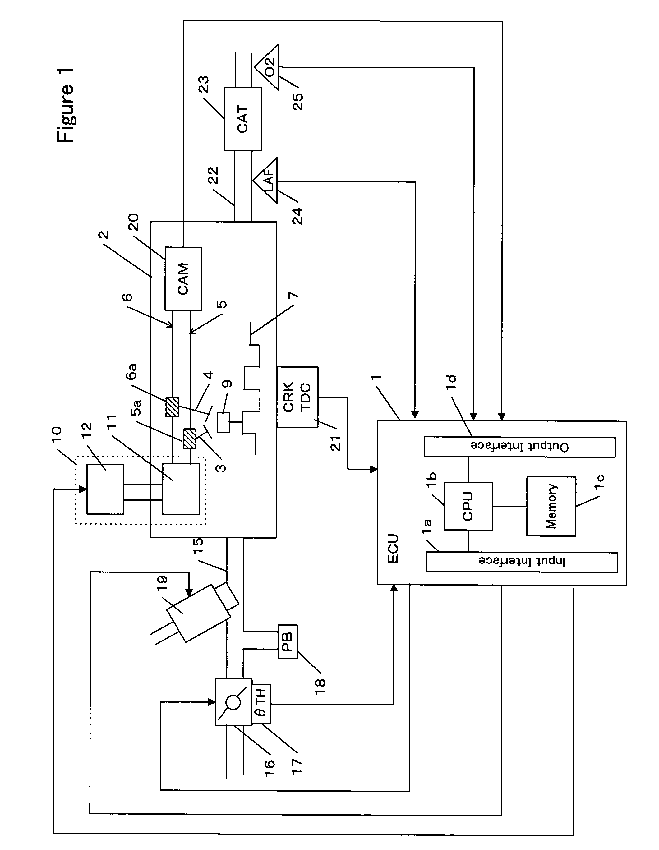 Control apparatus for controlling a plant by using a delta-sigma modulation