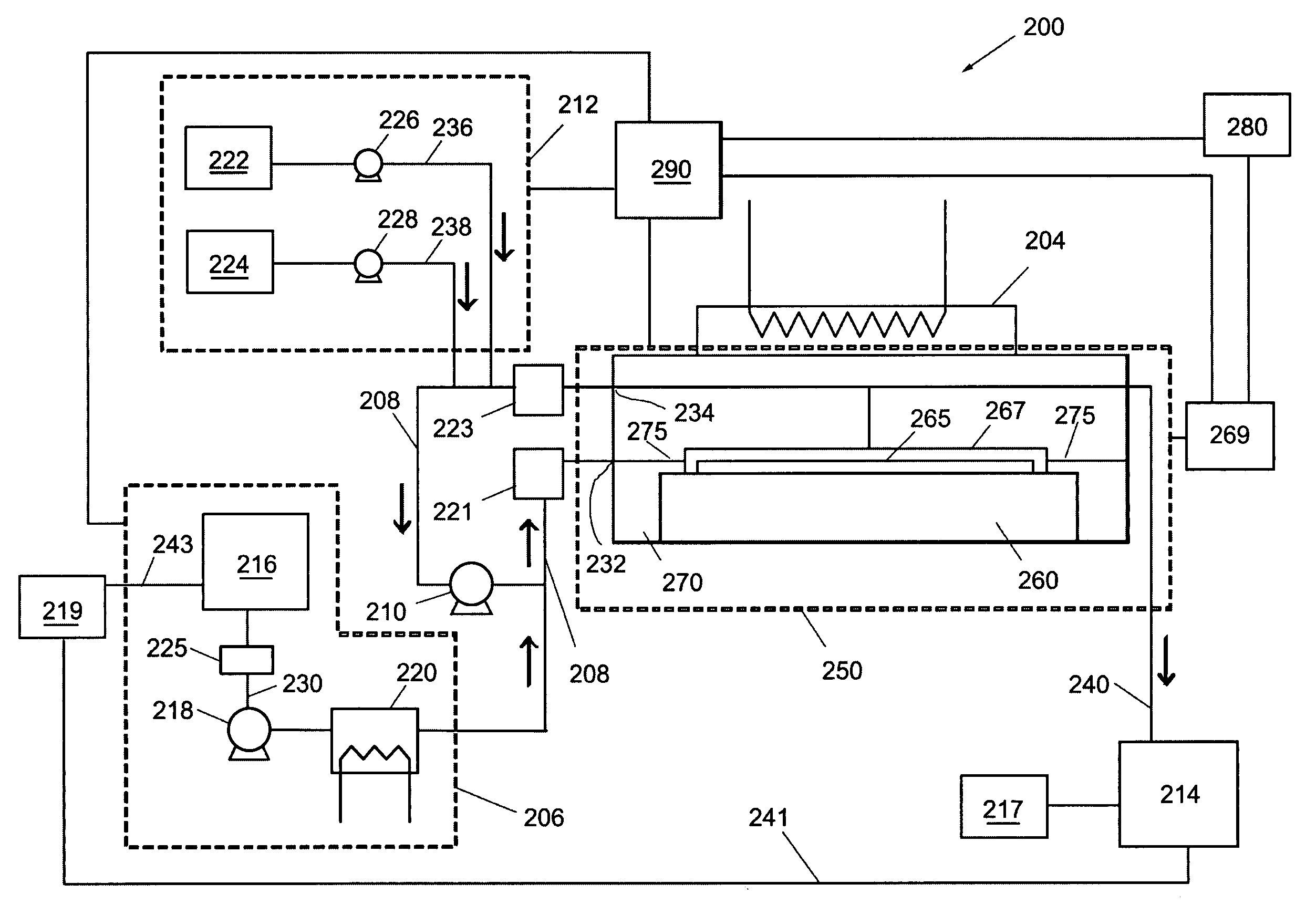 System and method for processing a substrate using supercritical carbon dioxide processing