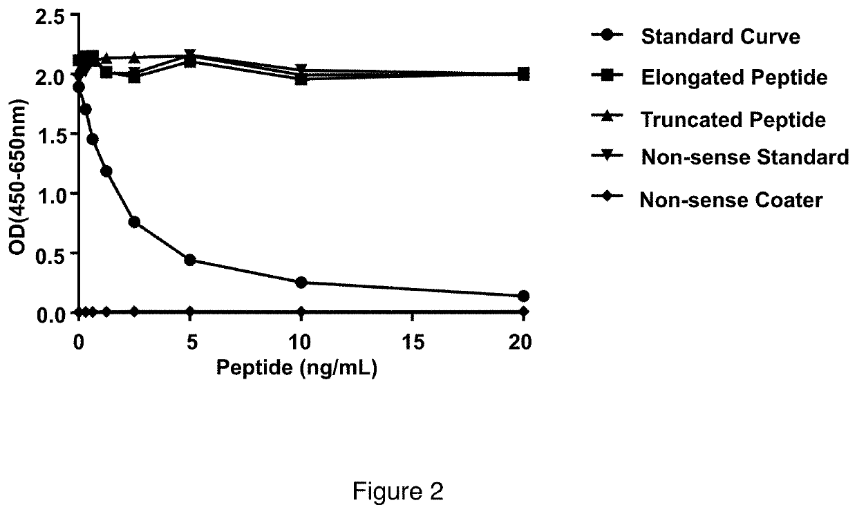 Tumstatin Assay