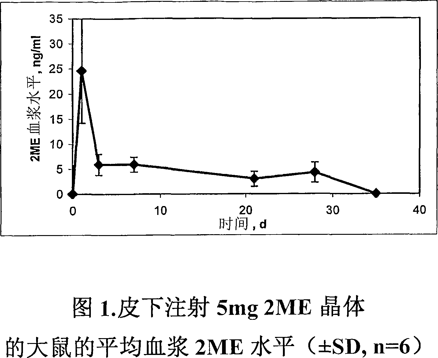 Long acting injectable crystal formulations of estradiol metabolites and methods of using same