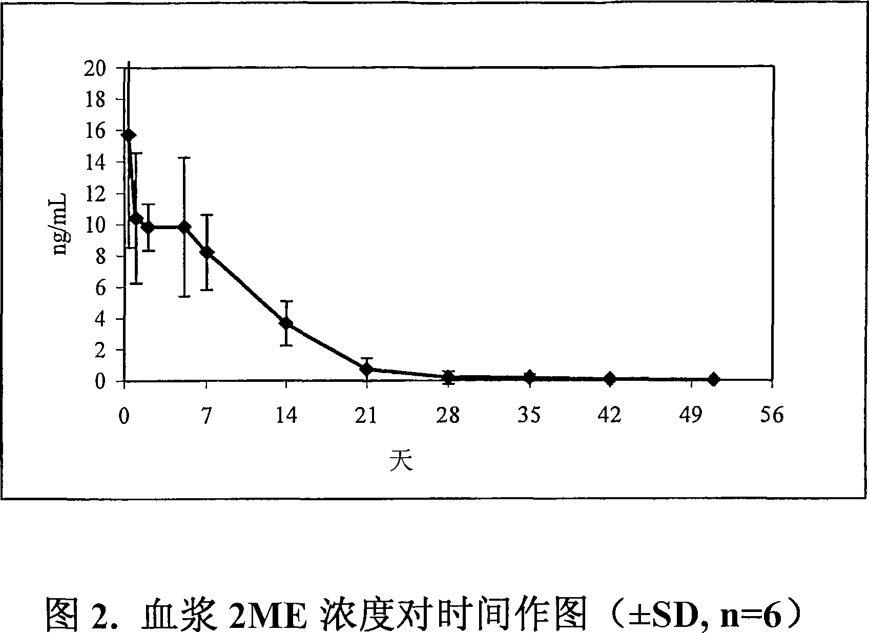 Long acting injectable crystal formulations of estradiol metabolites and methods of using same