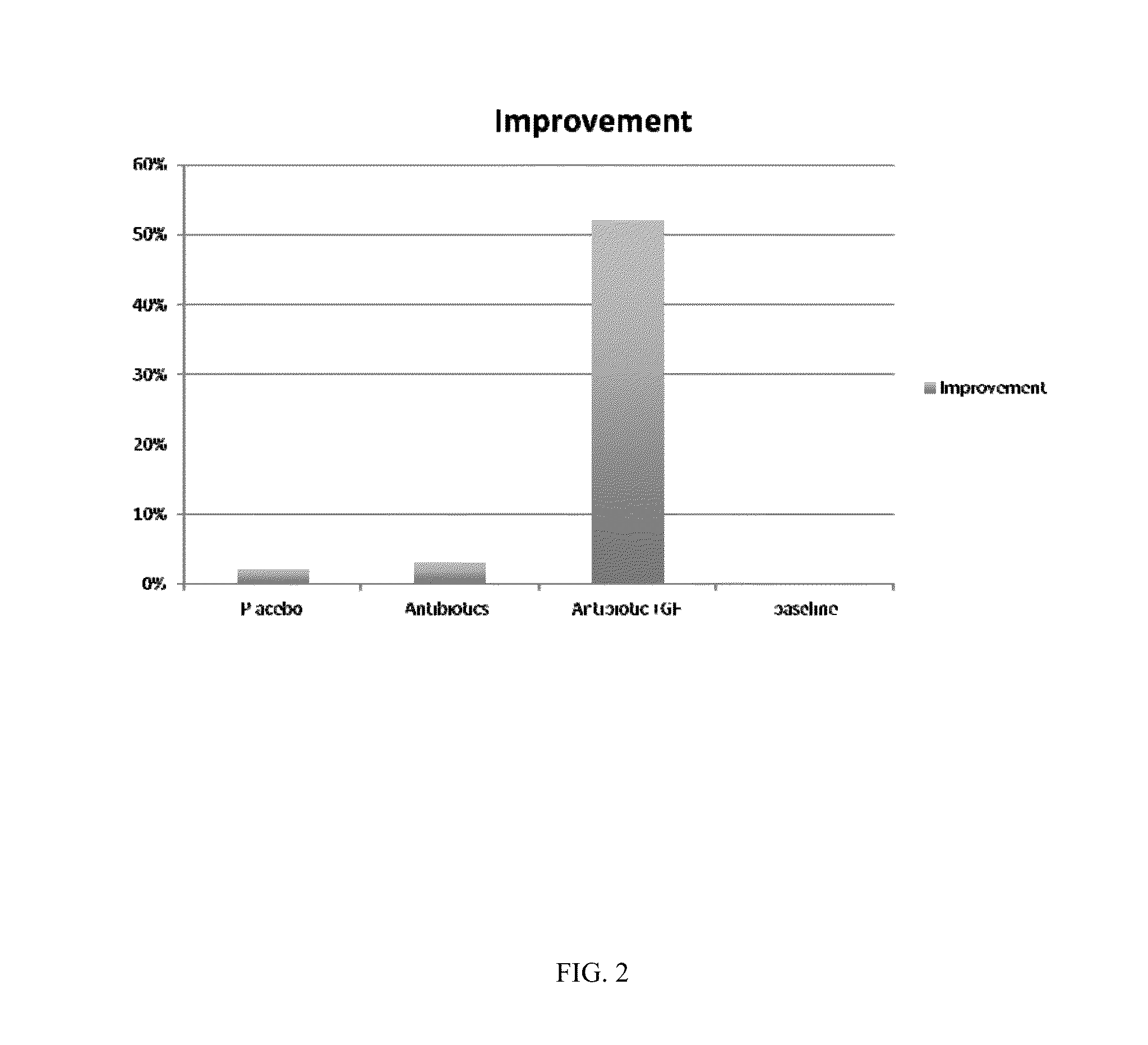 Method and composition for the treatment of moderate to severe keratoconjunctivitis sicca