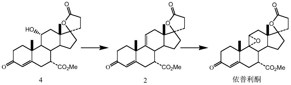 Preparation method of eplerenone