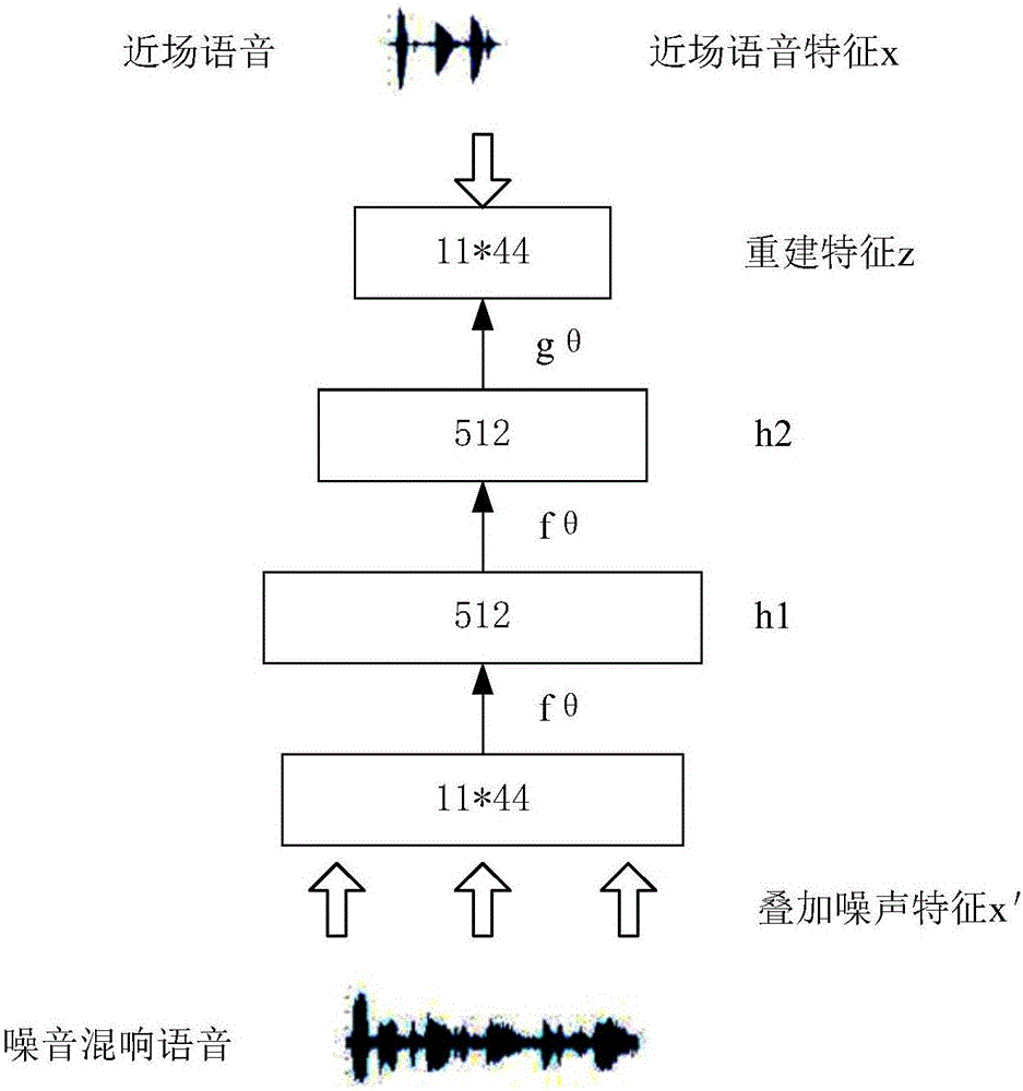Far-field speech recognition processing method and device