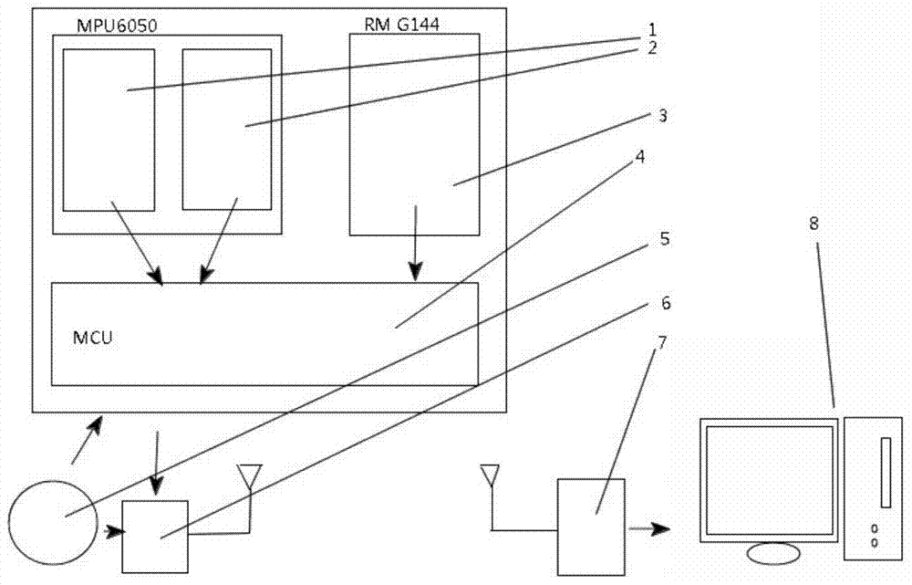 Underwater magnetic field and six-axis inertia combined positioning system