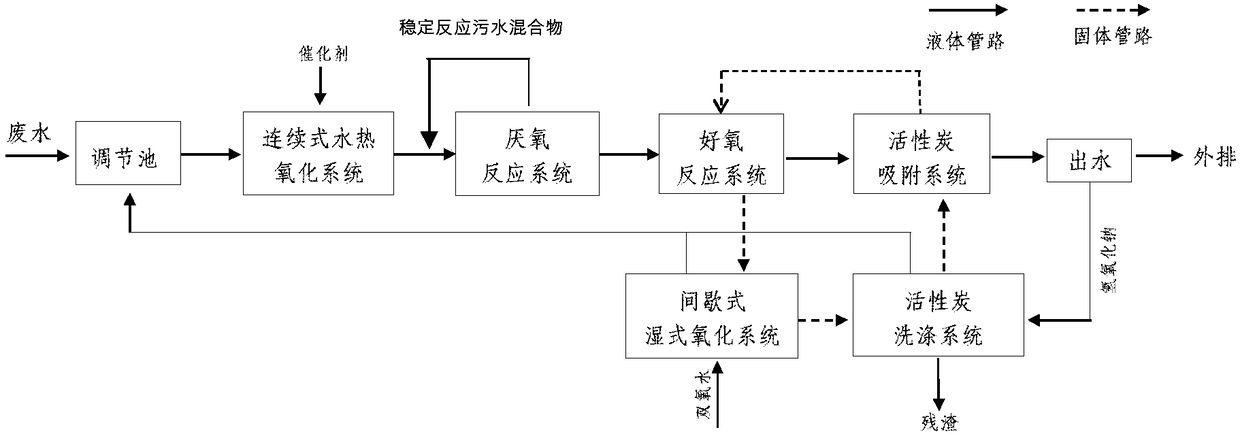 High-concentration organic wastewater treatment system and method