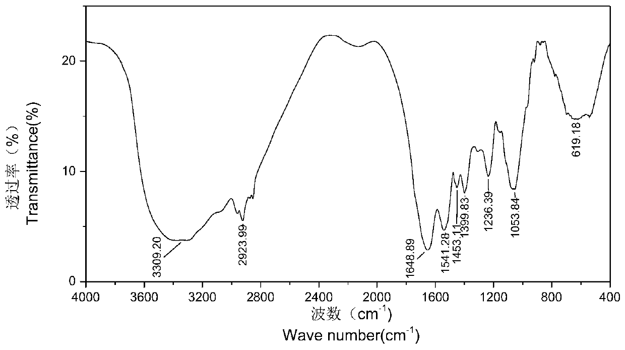 Method for removing uranium in enriched ryegrass degradation raffinate by microorganisms under anaerobic condition