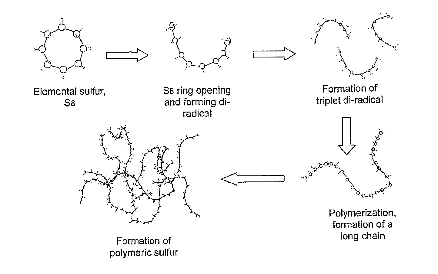 Use of surfactant in the preparation of modified sulfur and sulfur cement
