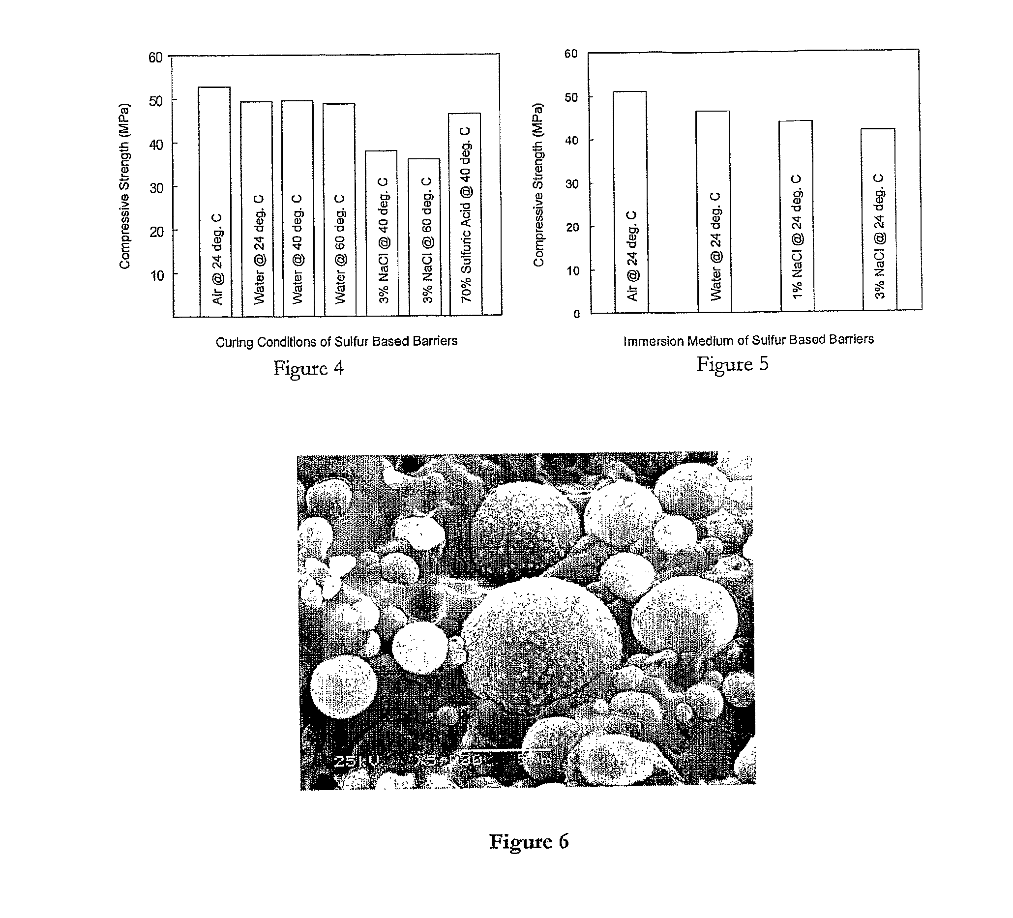 Use of surfactant in the preparation of modified sulfur and sulfur cement