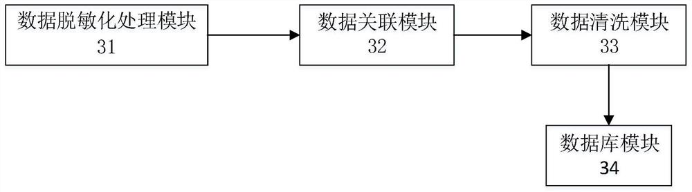 Health medical database and construction method