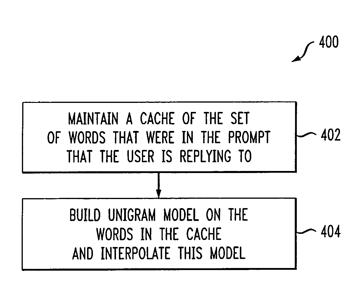 Methods and apparatus for generating dialog state conditioned language models