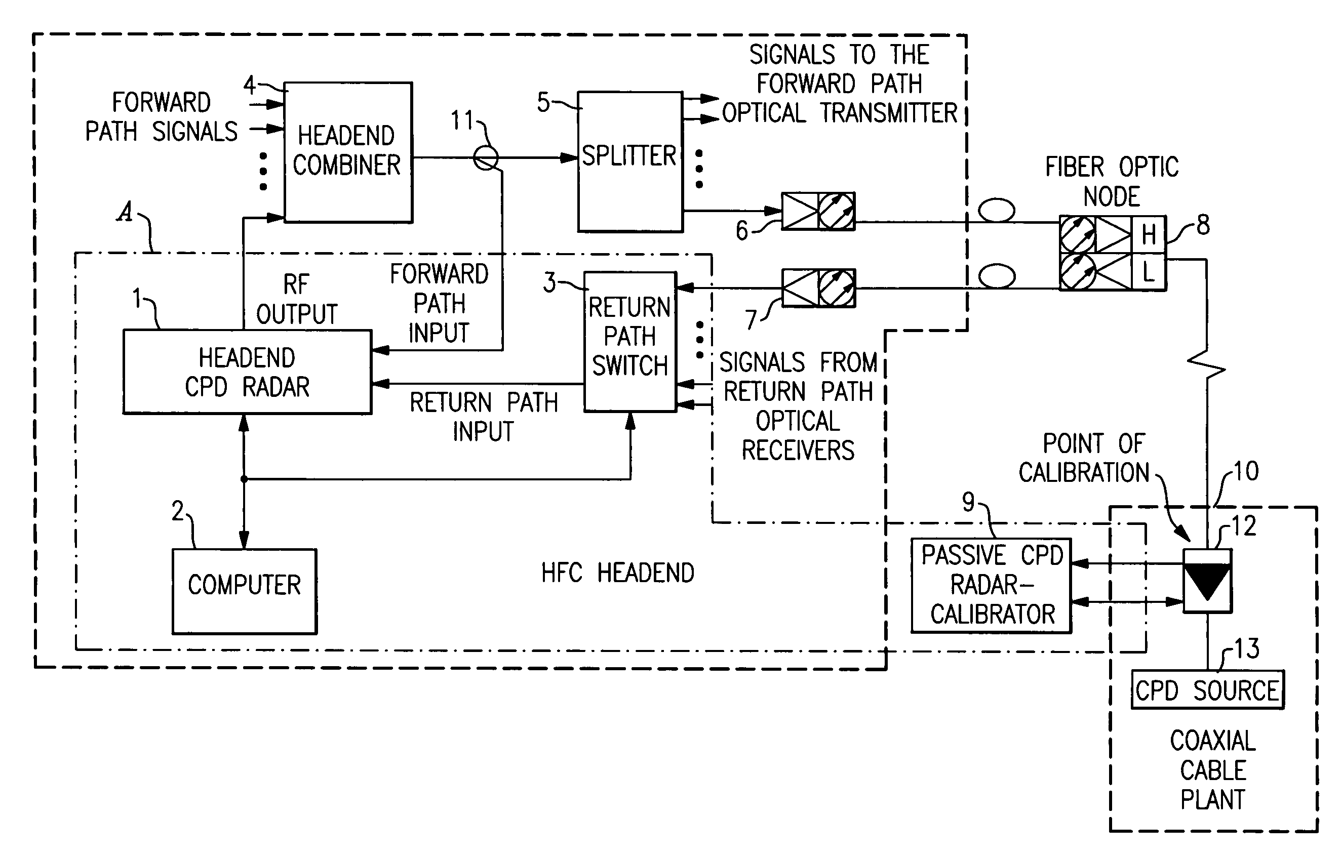 Method and apparatus for pinpointing common path distortion