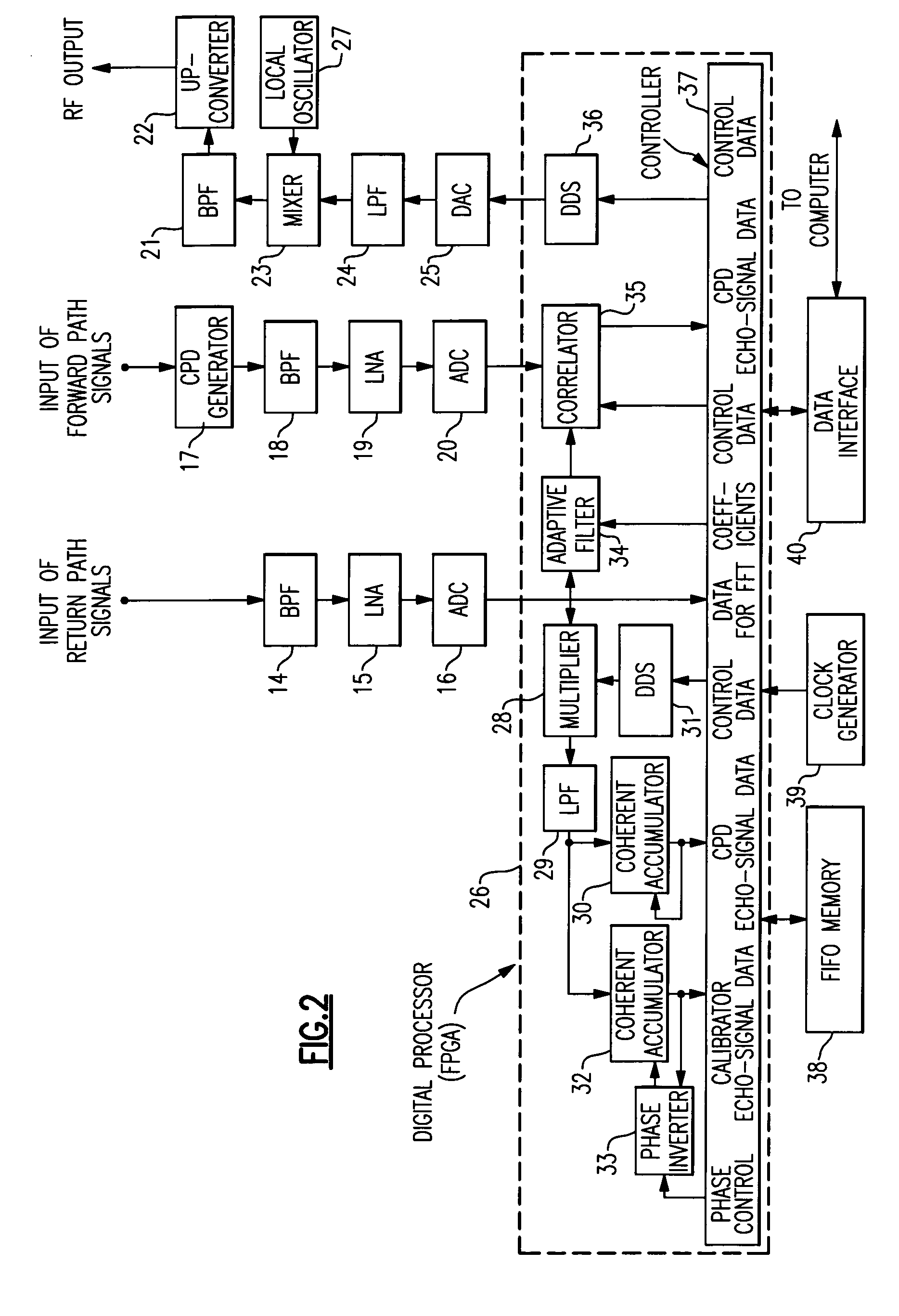 Method and apparatus for pinpointing common path distortion